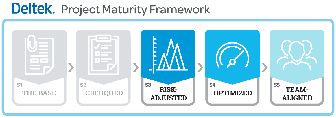 Project Maturity Framework